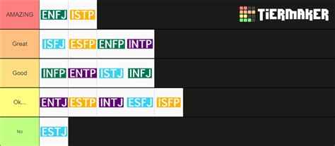 XNXP tier list of MBTI types : r/mbti .